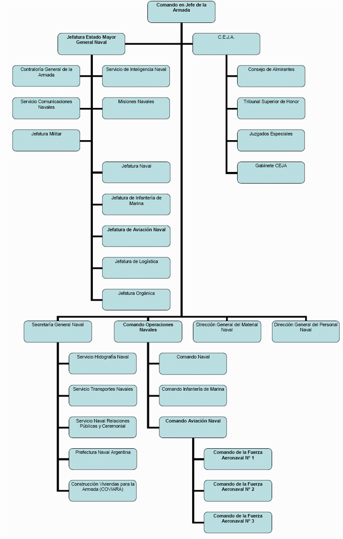 Gr�fico 1