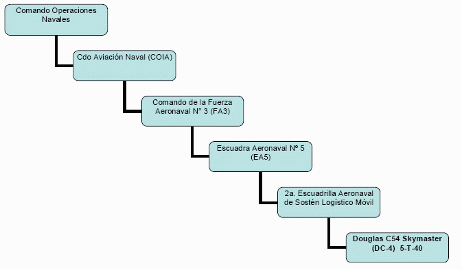 gr�fico13