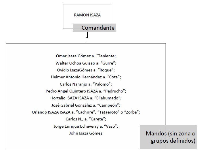 Grupo de Ram�n Isaza