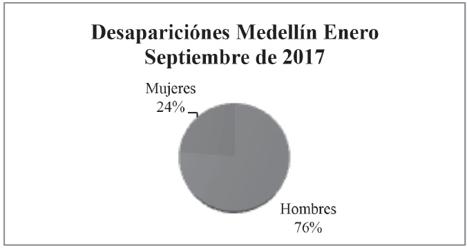 Desapariciones Medell�n