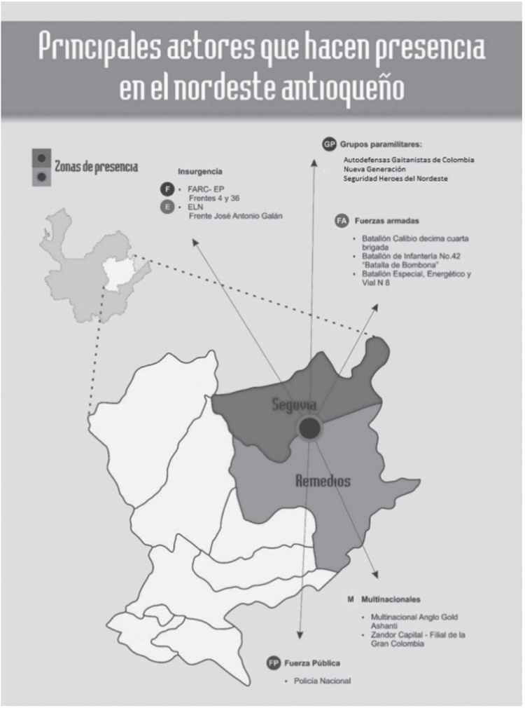Actores presentes nordeste antioque�o