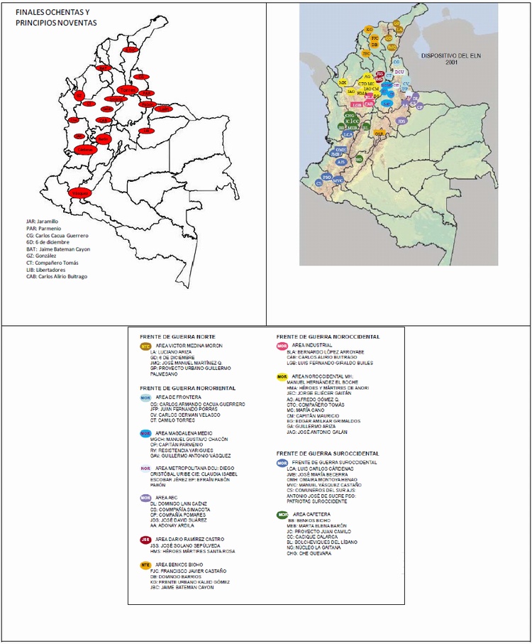 Estructuras del ELN