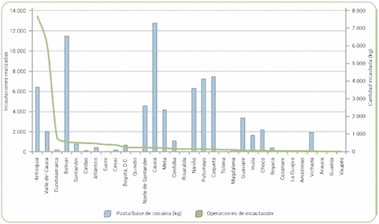 Incautaciones de pasta/base de coca�na por n�mero de operaciones realizadas 2016