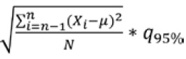 formula intervalo