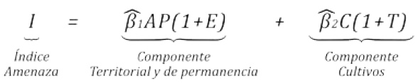 �ndice de amenaza