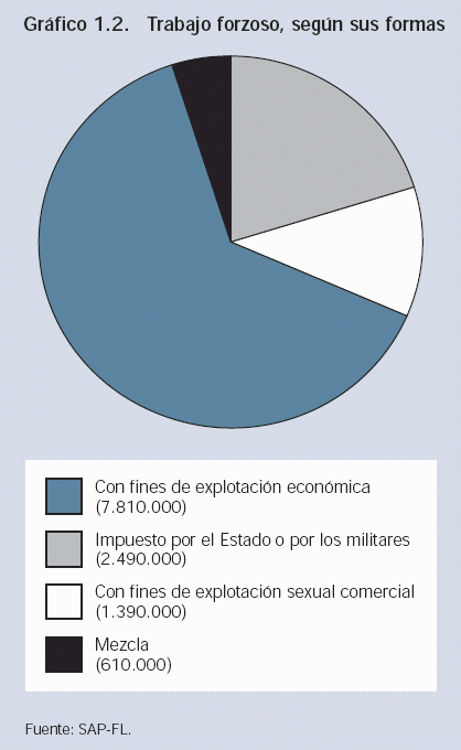 Grafico 1.2
