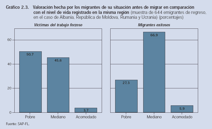 Grafico 2.3