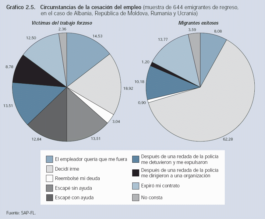 Grafico 2.5